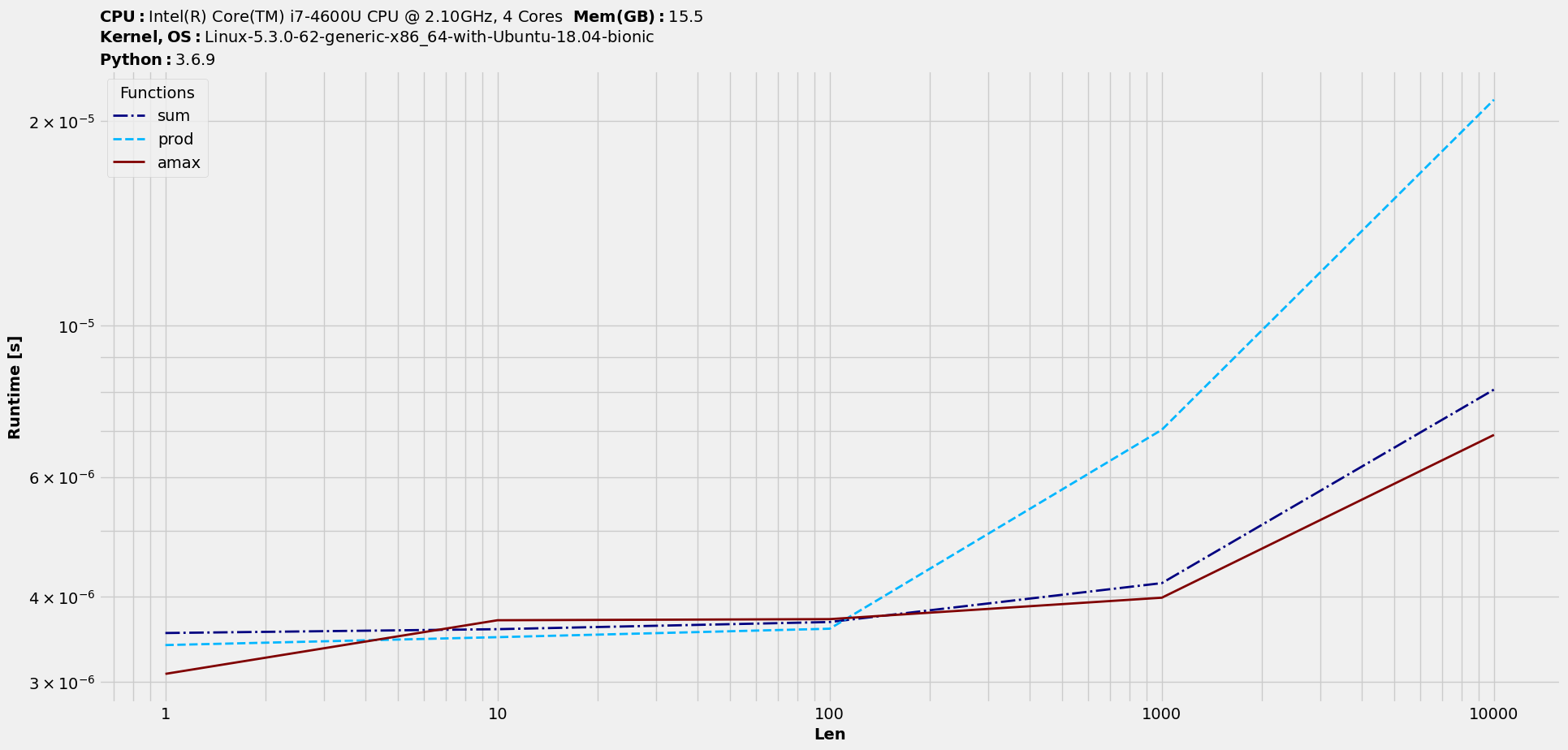 index_timings