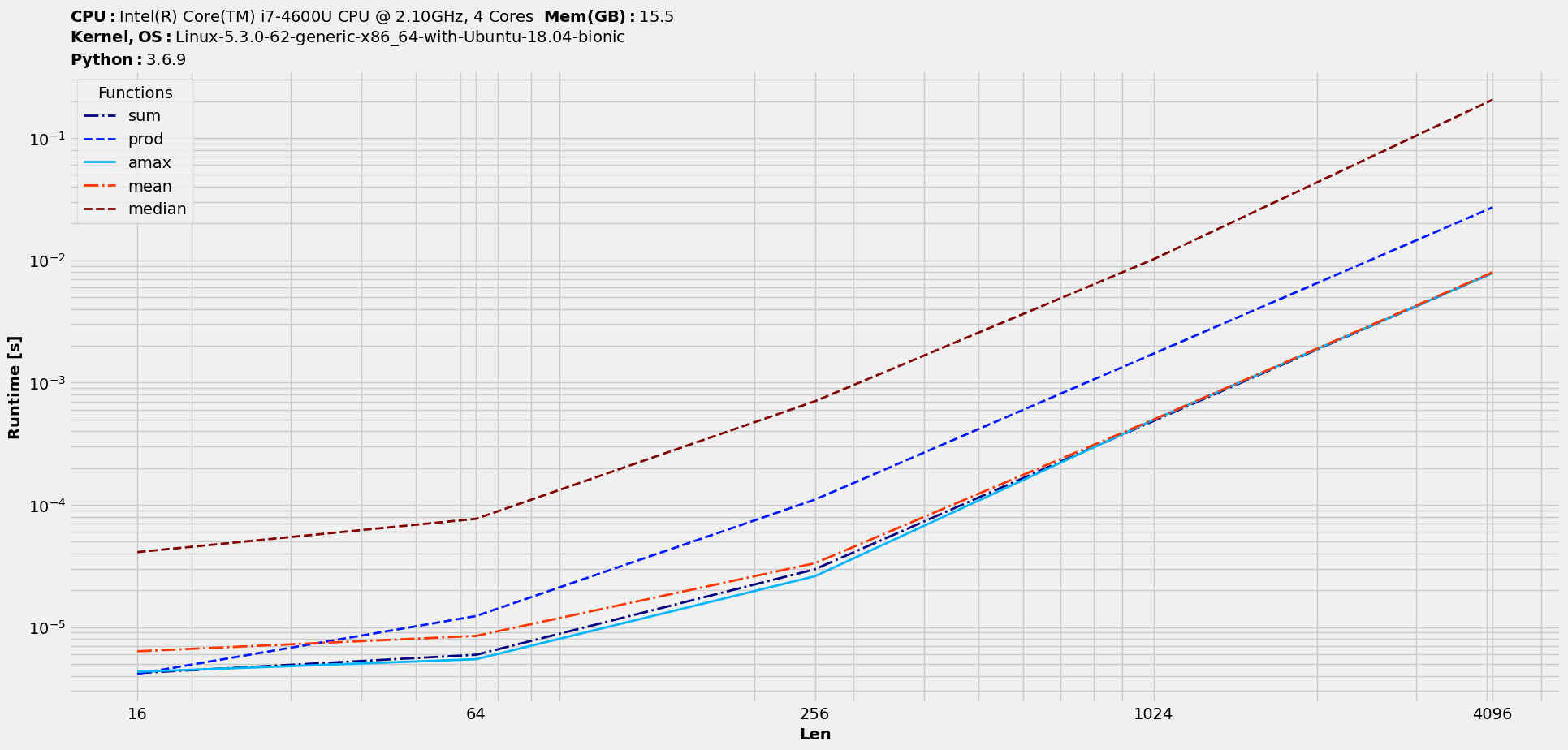 timings_cropdata