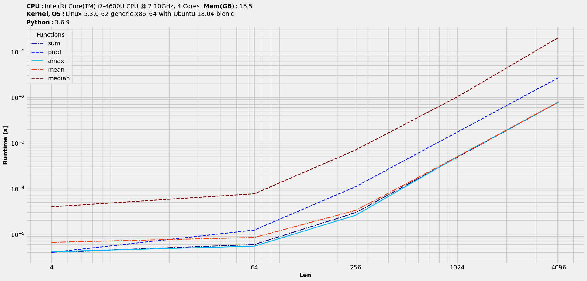 timings_dropdata